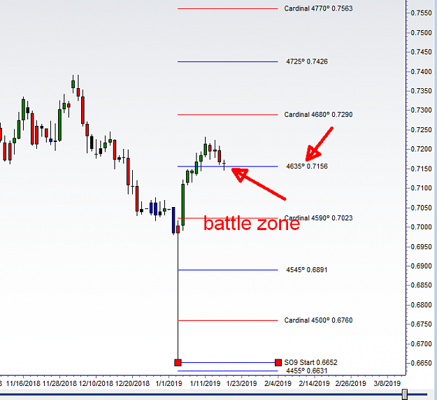 Click to Enlarge

Name: AUDUSD 1-17-19 SQ9 V2.png
Size: 23 KB
