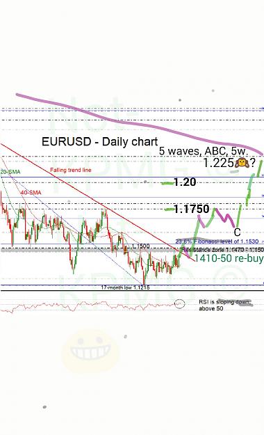 Click to Enlarge

Name: Eur daily 2019.jpg
Size: 241 KB