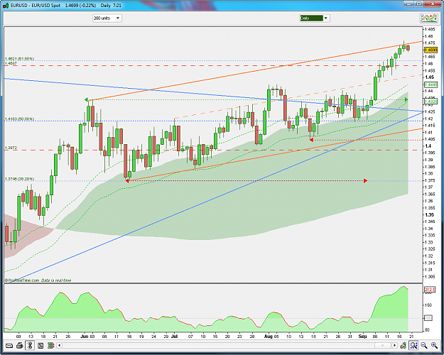 Click to Enlarge

Name: EURUSD DAILY 9-18-2009 9-21-00 AM.png
Size: 67 KB