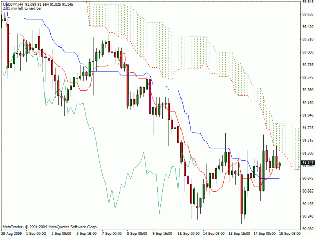 Click to Enlarge

Name: usd4hrs.gif
Size: 23 KB
