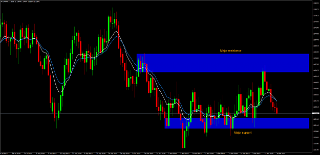 Click to Enlarge

Name: EURUSD.....Daily.png
Size: 130 KB
