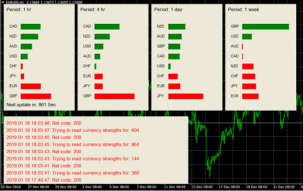 live quotes forex currency meter