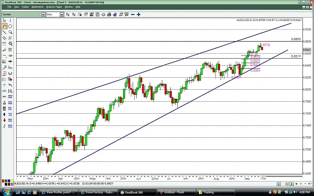Click to Enlarge

Name: 2-audusd.jpg
Size: 181 KB