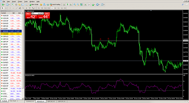 Click to Enlarge

Name: NZDUSD Bad Example.png
Size: 102 KB
