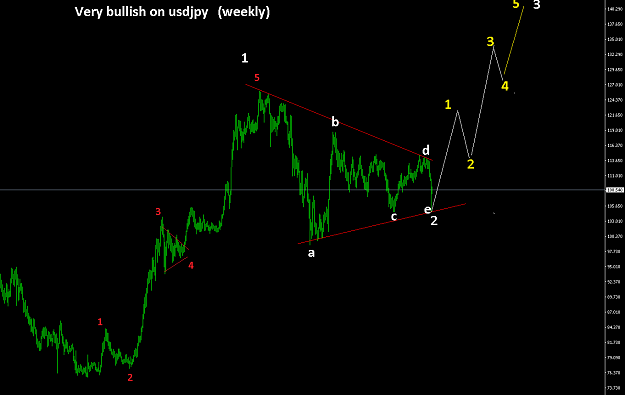 Click to Enlarge

Name: usdjpy.png
Size: 31 KB