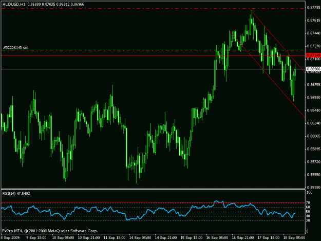 Click to Enlarge

Name: audusd12.gif
Size: 16 KB
