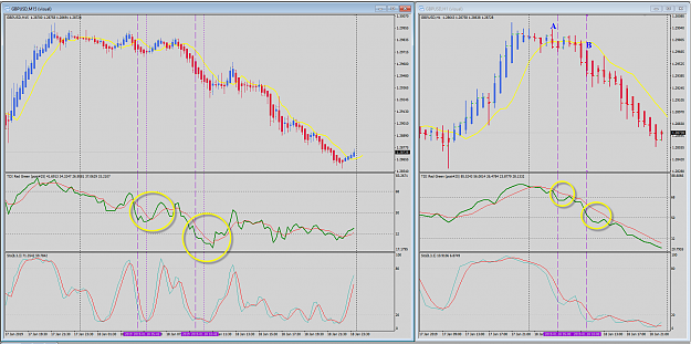 Click to Enlarge

Name: GBPUSD Jan 18 M15_H1 POMO.png
Size: 99 KB