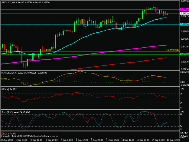 Click to Enlarge

Name: aud-4hour-18sep.gif
Size: 14 KB