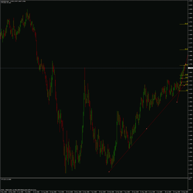 Click to Enlarge

Name: eurusd daily trend.gif
Size: 43 KB