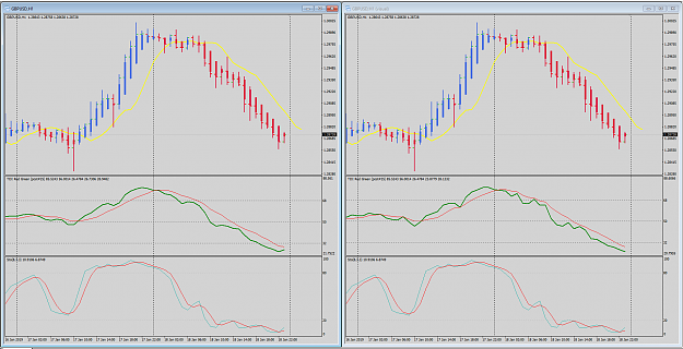Click to Enlarge

Name: GBPUSD H1 TDI compare Jan 18.png
Size: 53 KB