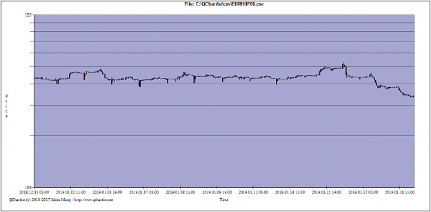 Click to Enlarge

Name: EURHUF60_log_scale.png
Size: 16 KB