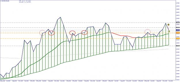 Click to Enlarge

Name: USDCAD-Monthly-line.png
Size: 32 KB