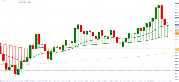 Click to Enlarge

Name: USDCAD-Weekly-20.png
Size: 24 KB