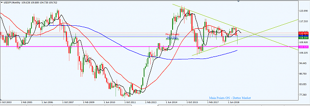 Click to Enlarge

Name: USDJPY_Jan._20,_2019_MN.png
Size: 46 KB
