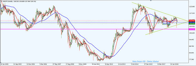 Click to Enlarge

Name: USDJPY_Jan._20,_2019_W1.png
Size: 55 KB