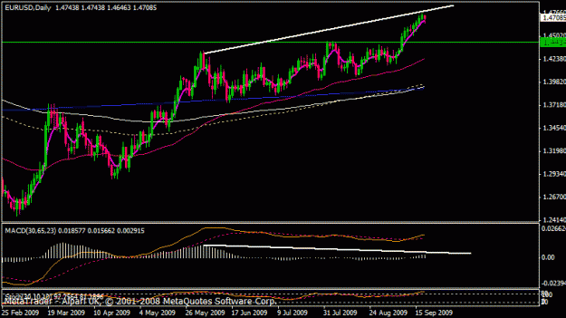 Click to Enlarge

Name: eur usd.gif
Size: 17 KB