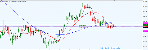 Click to Enlarge

Name: EURUSD_Jan._20,_2019_W1.png
Size: 42 KB