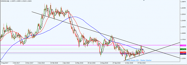 Click to Enlarge

Name: EURUSD_Jan._20,_2019_D1.png
Size: 54 KB