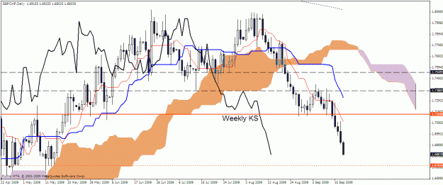 Click to Enlarge

Name: gbpchf.gif
Size: 29 KB