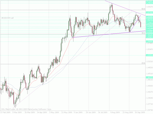 Click to Enlarge

Name: gbpusd daily.gif
Size: 28 KB