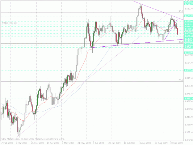Click to Enlarge

Name: gbpusd daily.gif
Size: 28 KB