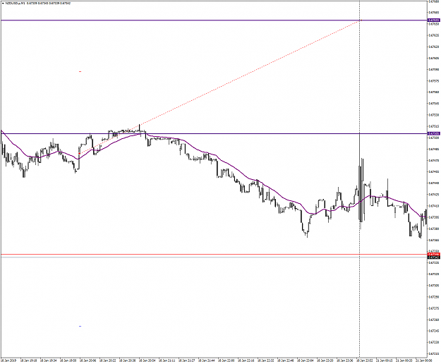 Click to Enlarge

Name: NZDUSD.pM1.png
Size: 44 KB