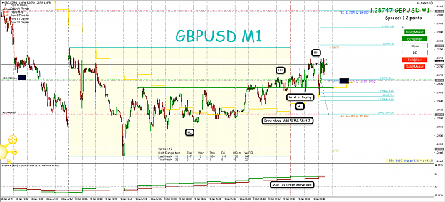 Click to Enlarge

Name: 21st Jan 19 GBP:USD M30:M1 Long Trade 2.png
Size: 147 KB