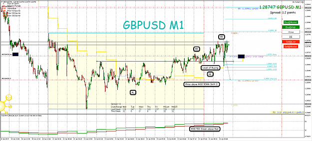 Click to Enlarge

Name: 21st Jan 19 GBP:USD M30:M1 Long Trade 2.png
Size: 147 KB