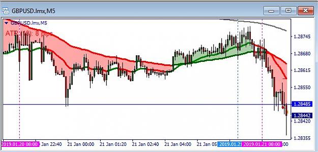 Click to Enlarge

Name: GBPUSD.lmx,M5.jpg
Size: 48 KB
