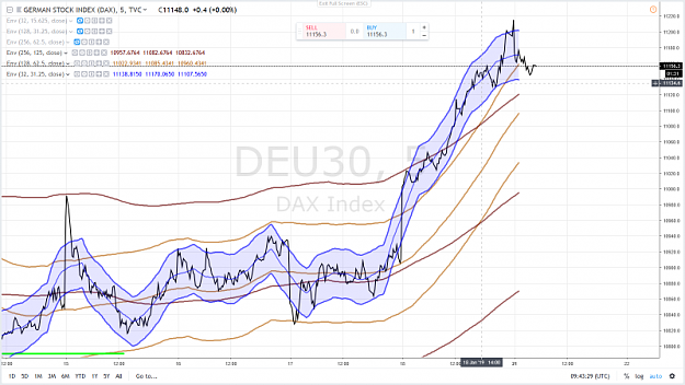 Click to Enlarge

Name: DAX 55 21 JANVIER 2019.png
Size: 1.0 MB