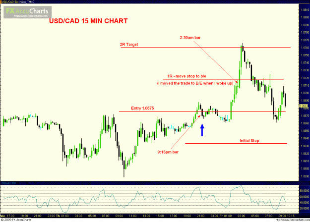 Click to Enlarge

Name: USDCAD 091809MISTAKE.GIF
Size: 52 KB
