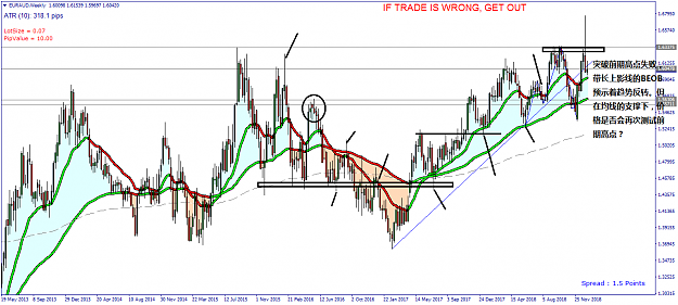 Click to Enlarge

Name: EURAUD Weekly - 20190110.png
Size: 60 KB