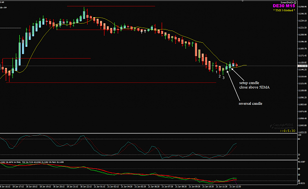 Click to Enlarge

Name: DE30 Week 04 Jan 21 M15 setup candle.png
Size: 42 KB