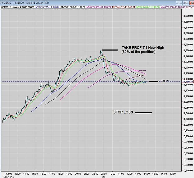 Click to Enlarge

Name: Last DAX30.jpg
Size: 180 KB