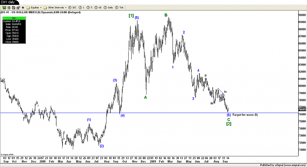 Click to Enlarge

Name: DXY daily.png
Size: 98 KB