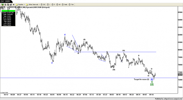 Click to Enlarge

Name: DXY 300M.png
Size: 82 KB