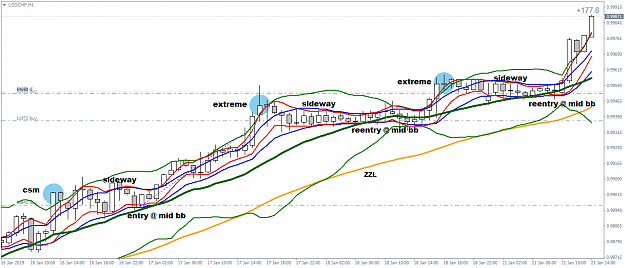 Click to Enlarge

Name: USDCHFH1.png
Size: 55 KB