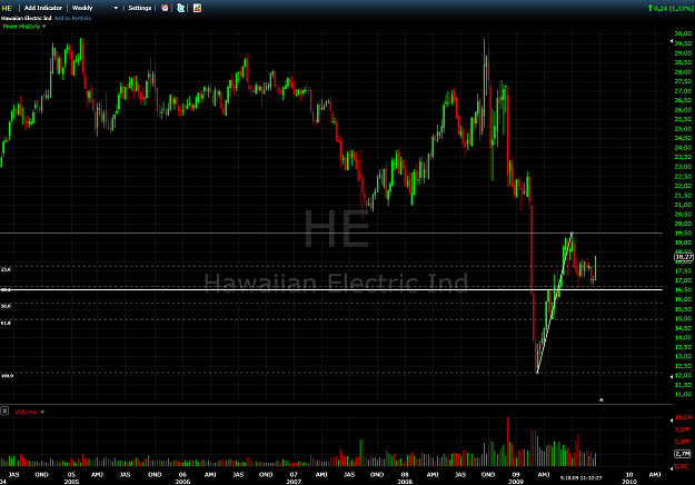 Click to Enlarge

Name: HE-2009-09-18-17-33-00-FreeStockCharts.png
Size: 62 KB