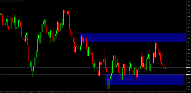 Click to Enlarge

Name: EURUSD.....Daily.png
Size: 108 KB