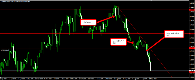 Click to Enlarge

Name: gbpchf091809d1.png
Size: 60 KB