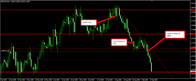 Click to Enlarge

Name: gbpchf091809d1.png
Size: 60 KB