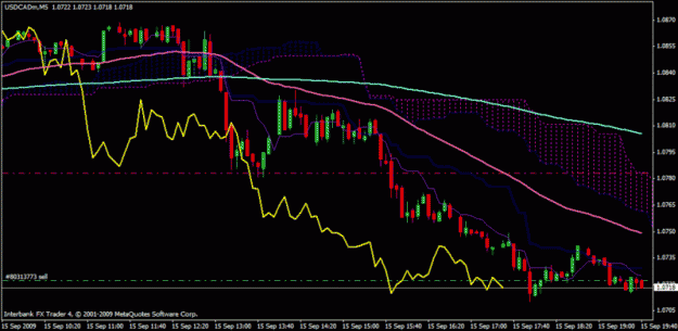 Click to Enlarge

Name: usdcad9152009open.gif
Size: 49 KB