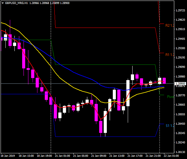 Click to Enlarge

Name: GBPUSD_MRGH1.png
Size: 27 KB