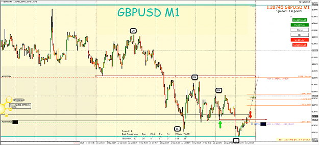 Click to Enlarge

Name: 22nd Jan 19 GBP:USD M30:M1 Short Trade.png
Size: 123 KB