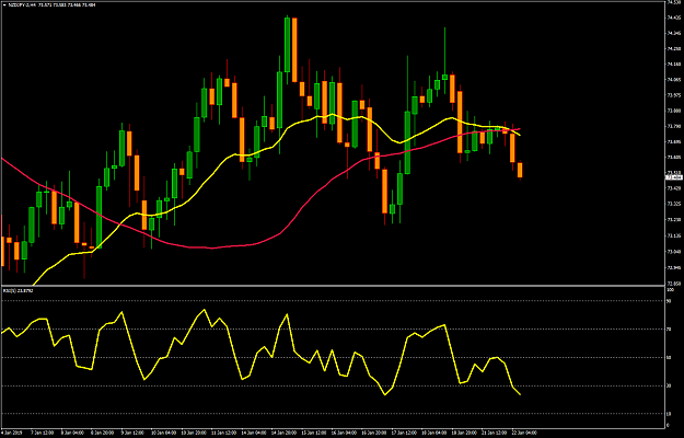 Click to Enlarge

Name: NZDJPY-2H4.png
Size: 66 KB