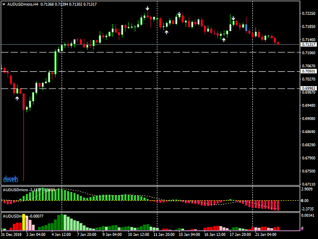 Click to Enlarge

Name: AUDUSDmicroH4.png
Size: 27 KB