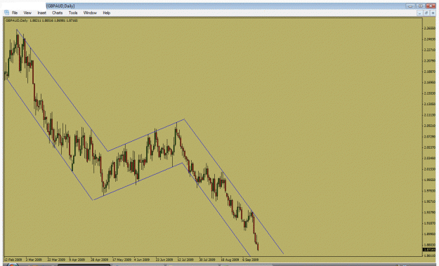 Click to Enlarge

Name: gbpaud.gif
Size: 28 KB