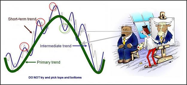Click to Enlarge

Name: Market_trends and picking tops and bottoms.jpg
Size: 99 KB