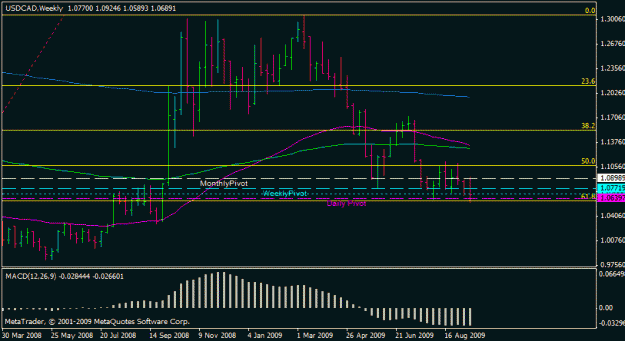 Click to Enlarge

Name: usdcadw.gif
Size: 15 KB