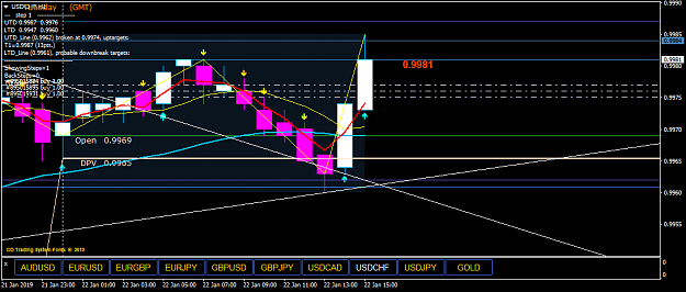 Click to Enlarge

Name: usdchf-h1.png
Size: 36 KB